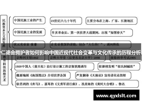 仁德会拥护者如何影响中国近现代社会变革与文化传承的历程分析